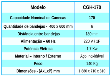 congelador de canecas