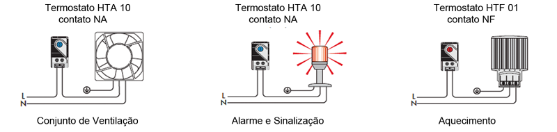 Termostato para painel elétrico