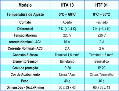 termostato